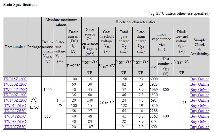 Table